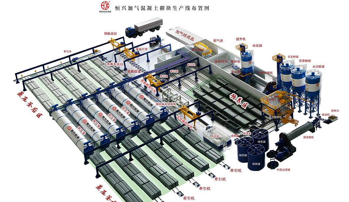 加氣混(hùn)凝土砌塊生産線(xiàn)